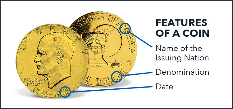 Coin Terms - Anatomy of a Coin